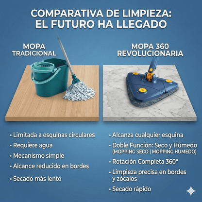 Urbanly Cleanflow 360º ™ + 5 RECAMBIOS - Urbanly